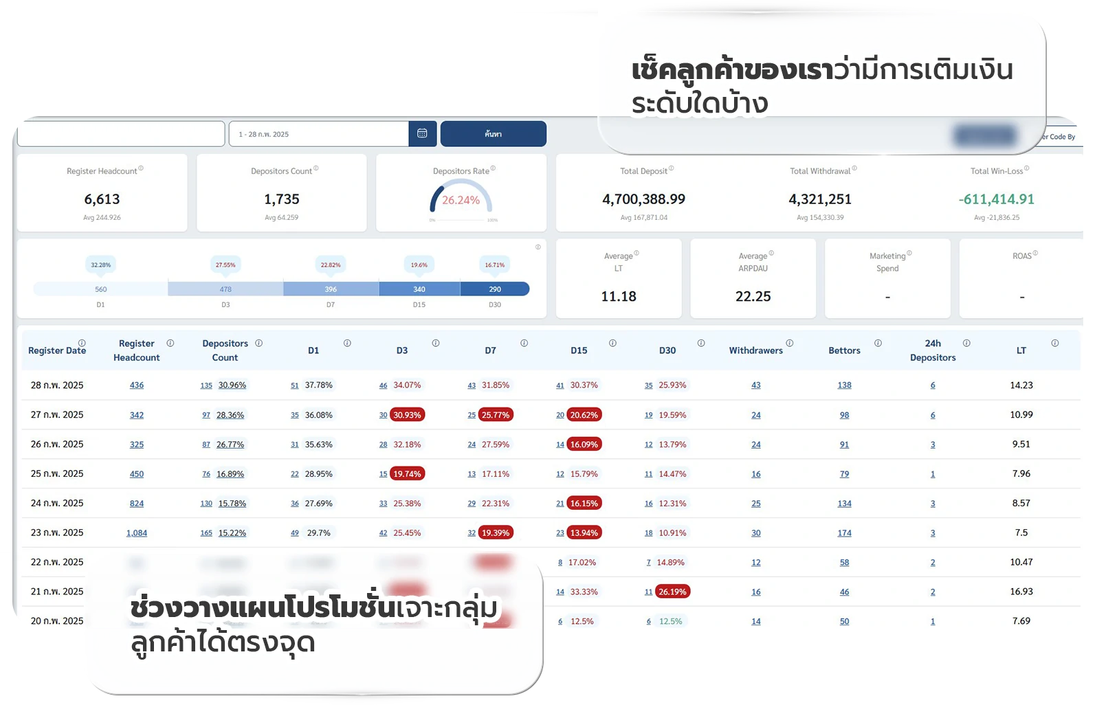 จัดการธุรกรรม